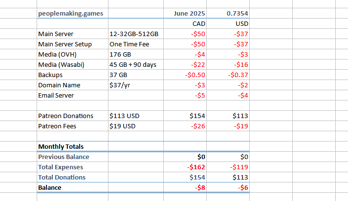 Cost spreadsheet, text follows.