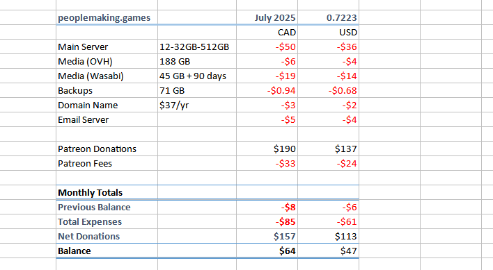 Cost spreadsheet, text follows.
