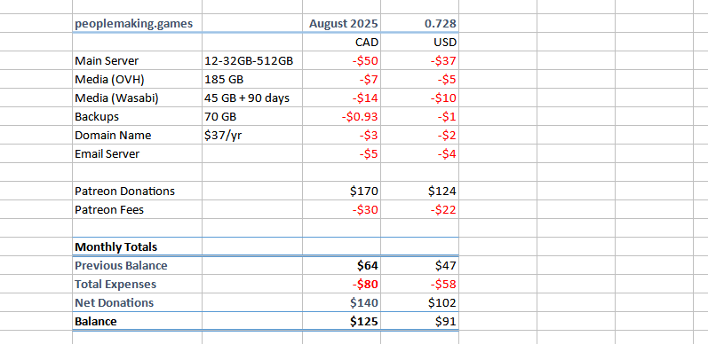 Cost spreadsheet, text follows.