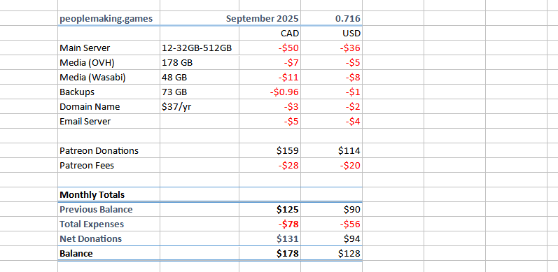 Cost spreadsheet, text follows.