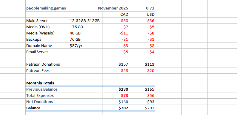 Cost spreadsheet, text follows.