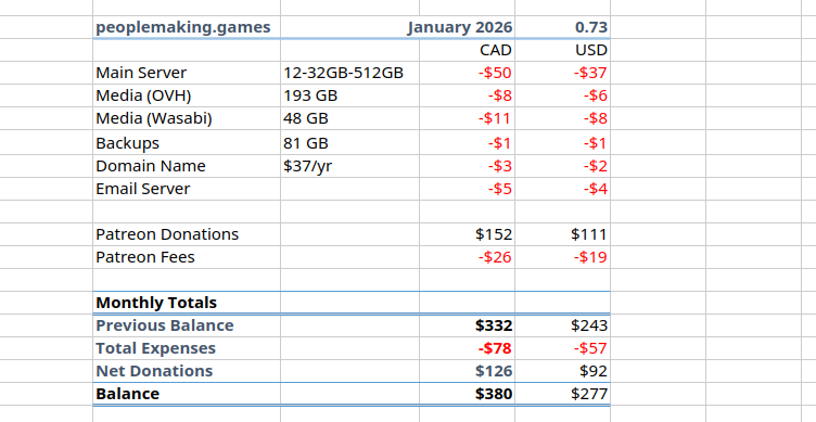 Cost spreadsheet, text follows.