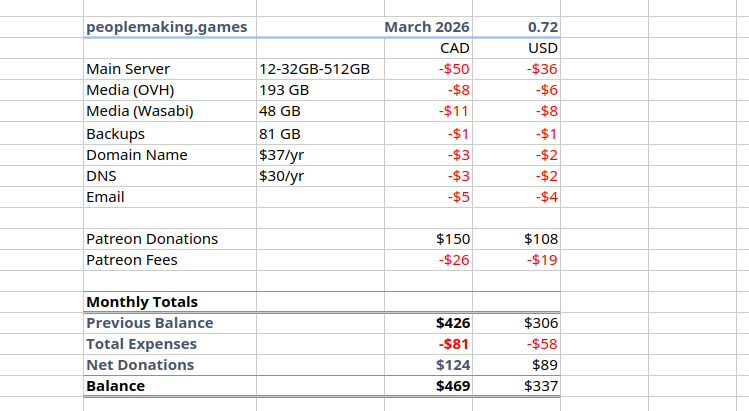 Cost spreadsheet, text follows.