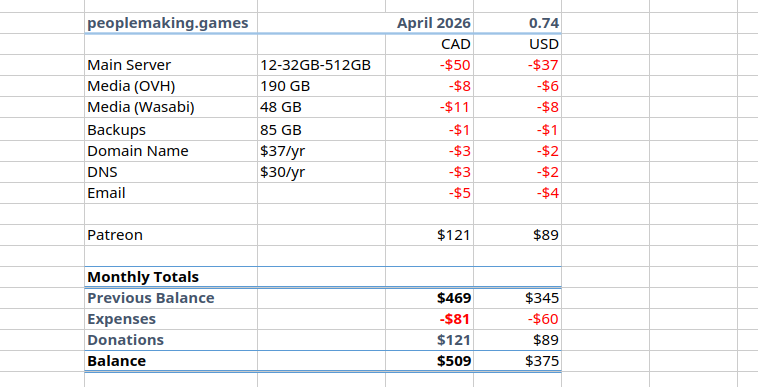 Cost spreadsheet, text follows.
