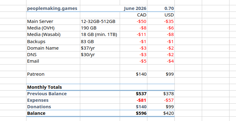 Cost spreadsheet, text follows.