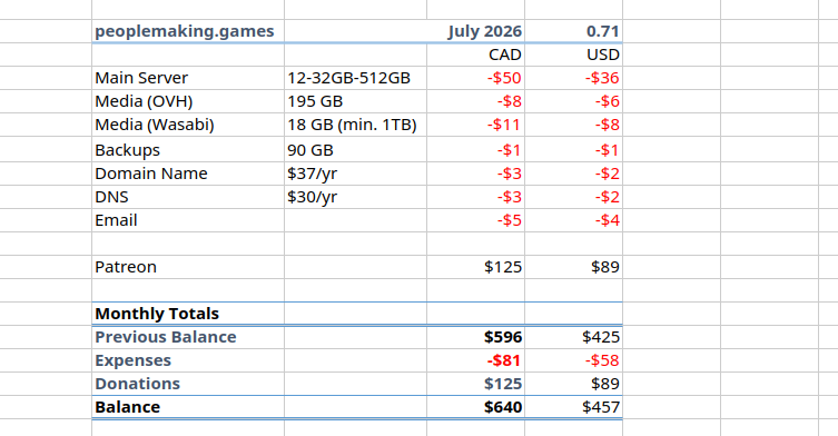Cost spreadsheet, text follows.