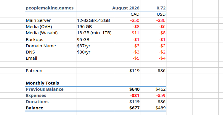 Cost spreadsheet, text follows.
