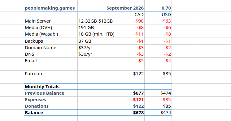 Cost spreadsheet, text follows.